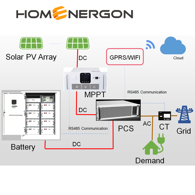 30kw  solar power commercial energy storage system