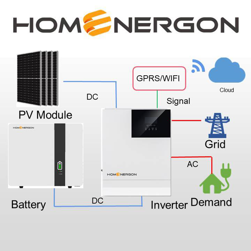 Solar 5kw output energy storage system