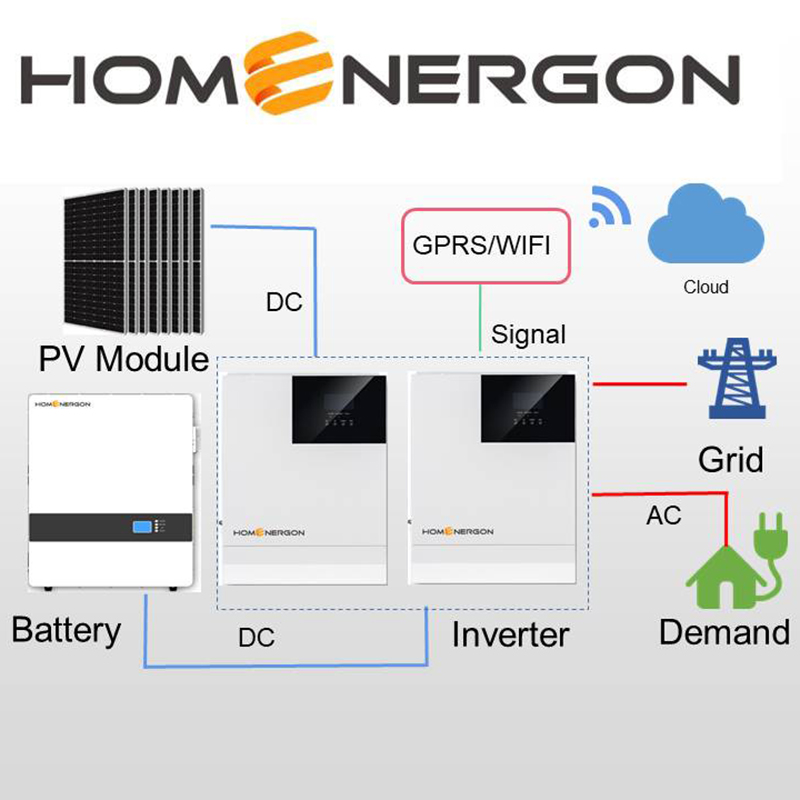 10kw AC output solar Hybrid energy storage system